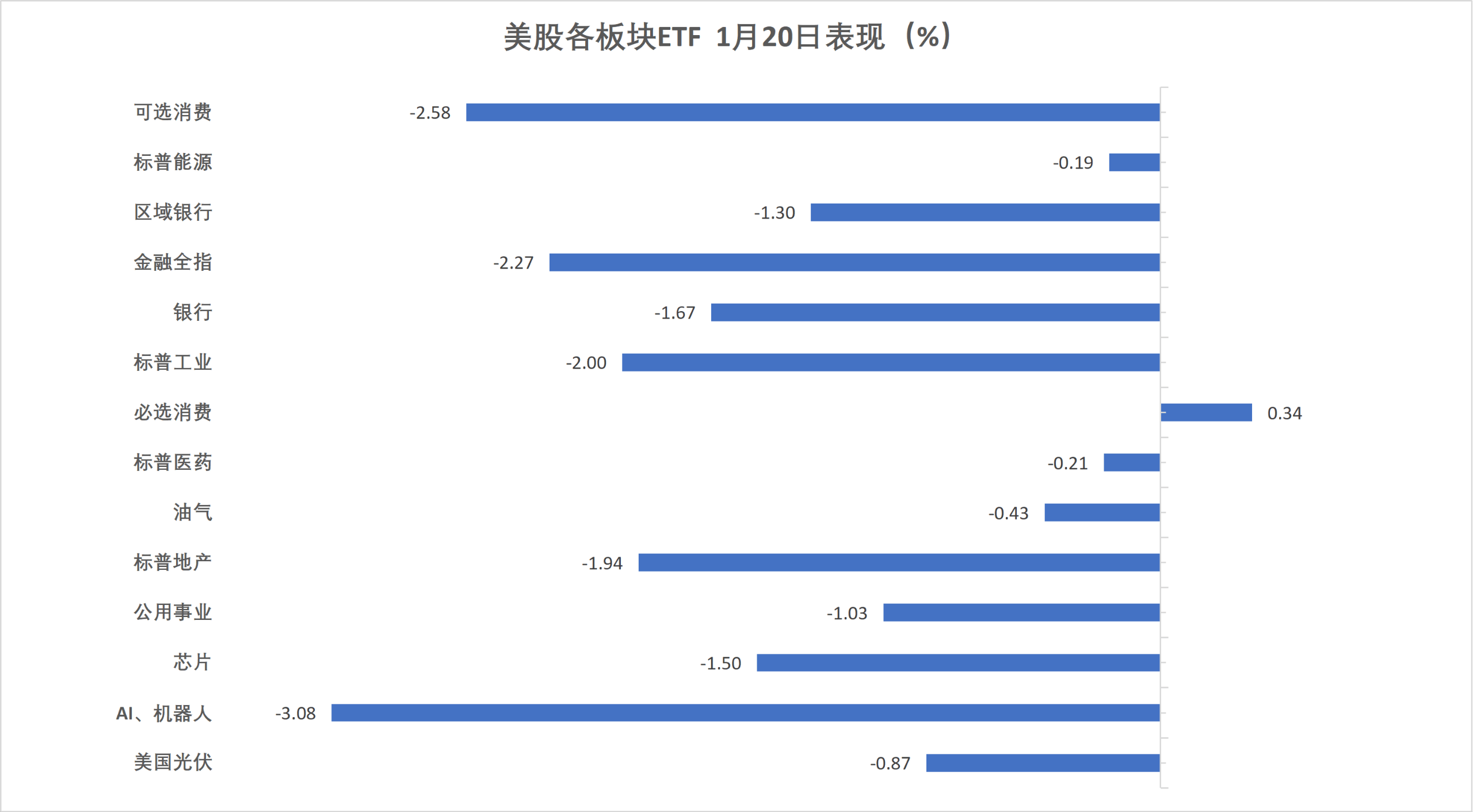 法国/意大利两年期国债收益率涨超13个基点