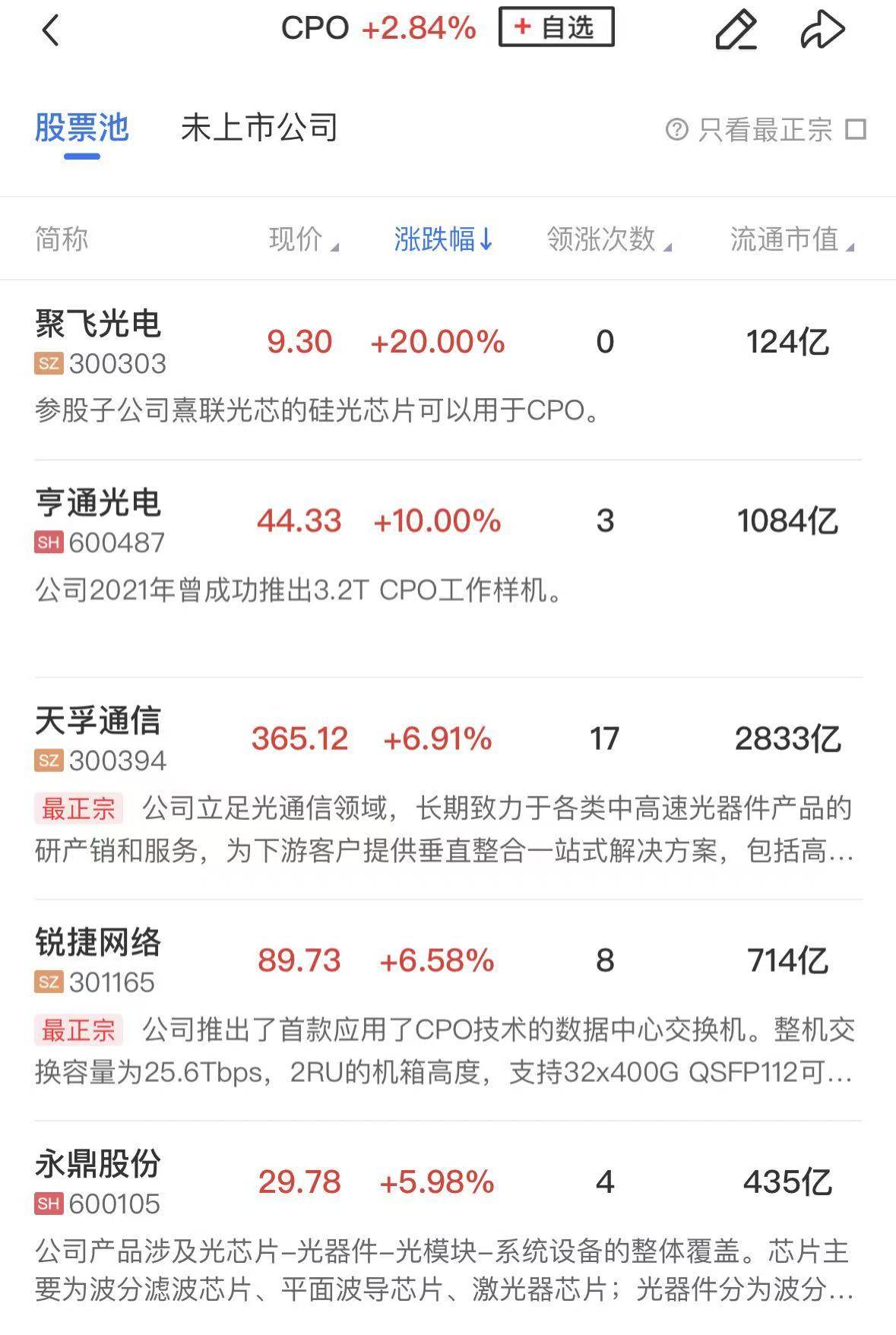 开评：三大指数涨跌不一 碳纤维概念走强