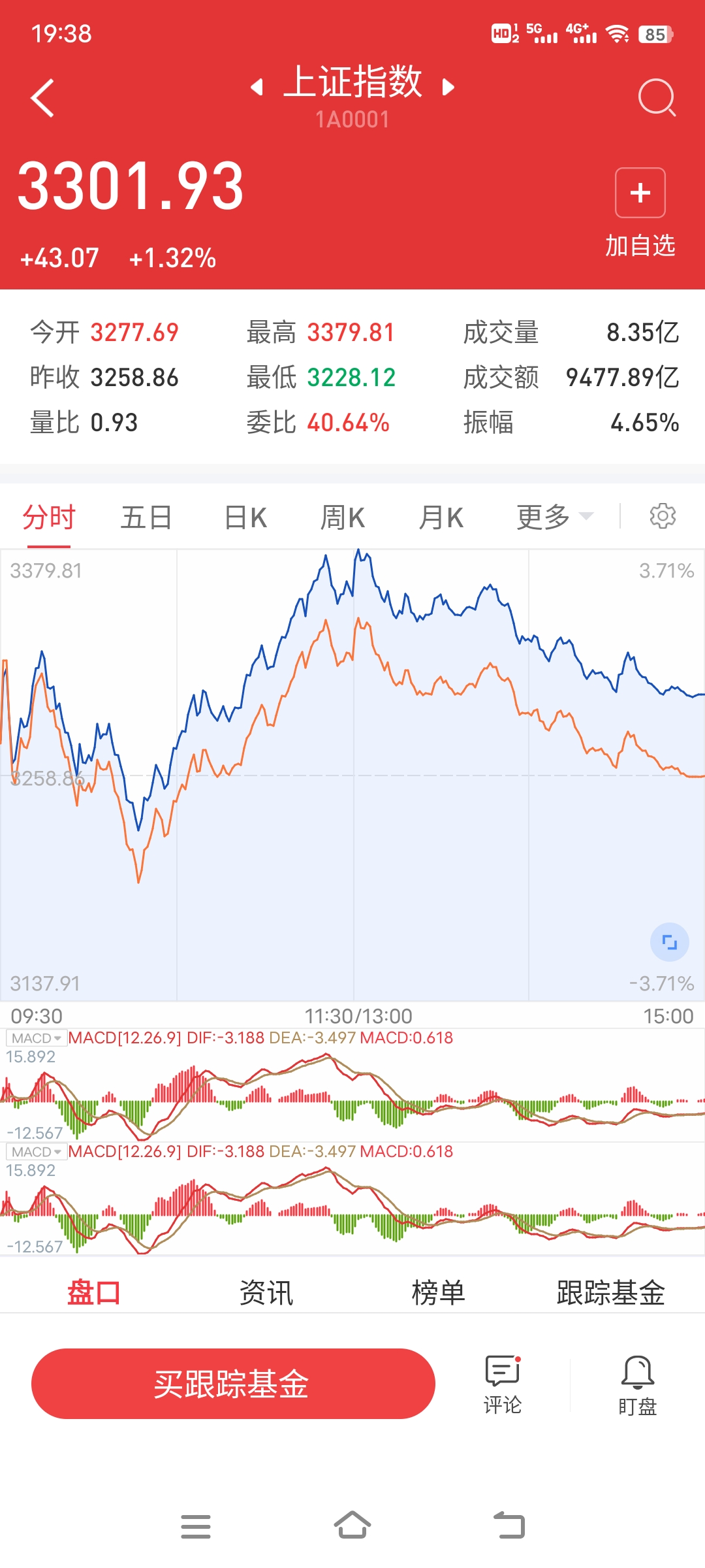 资源品上行周期有望持续，煤炭龙头LOF（161032）早盘涨逾2%