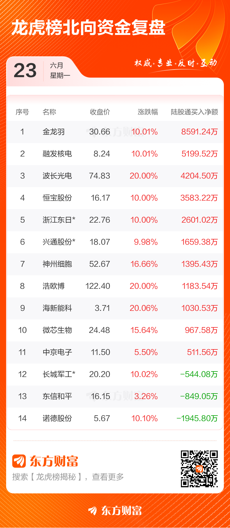 3月11日龙虎榜，机构青睐这12股
