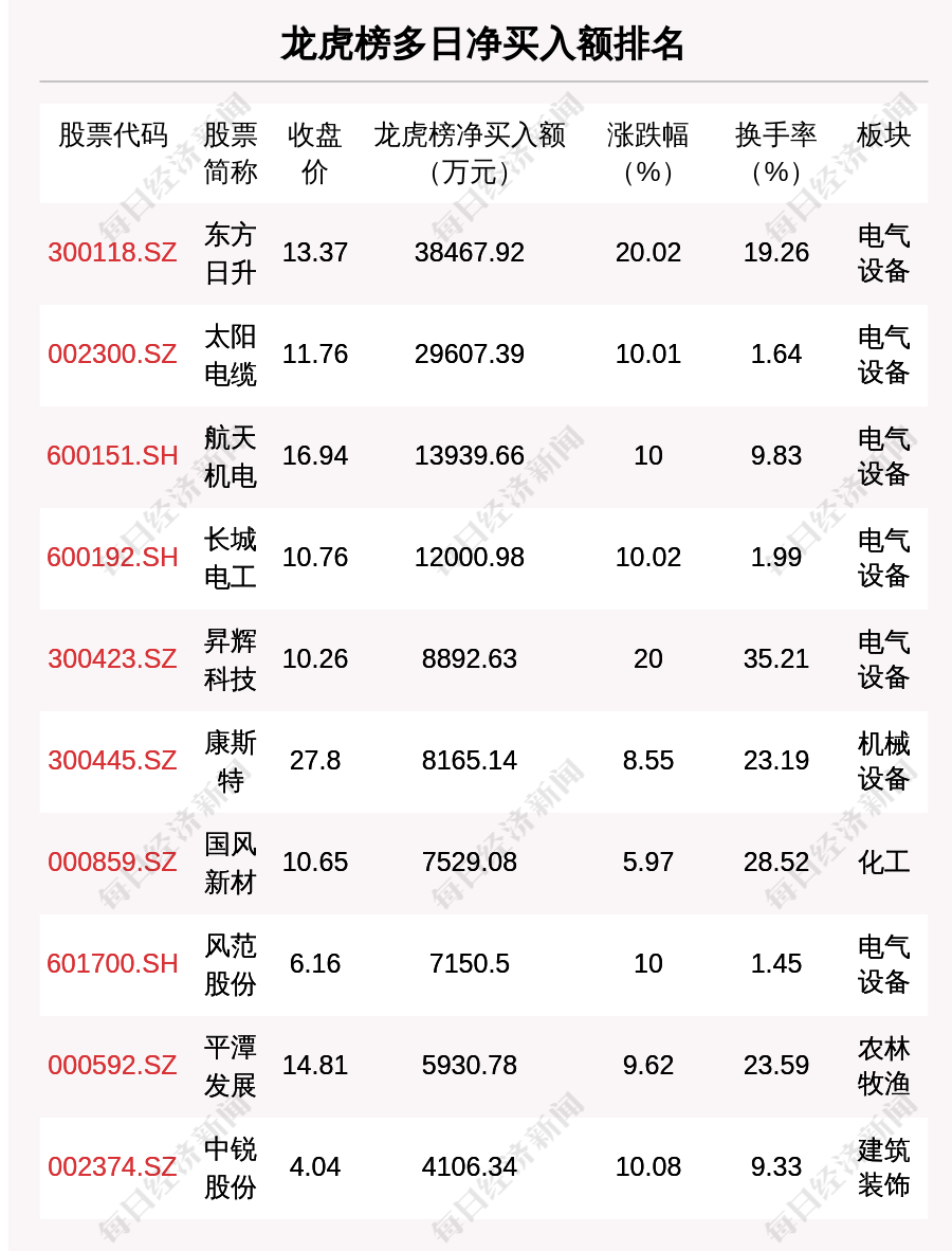 3月11日龙虎榜，机构青睐这12股
