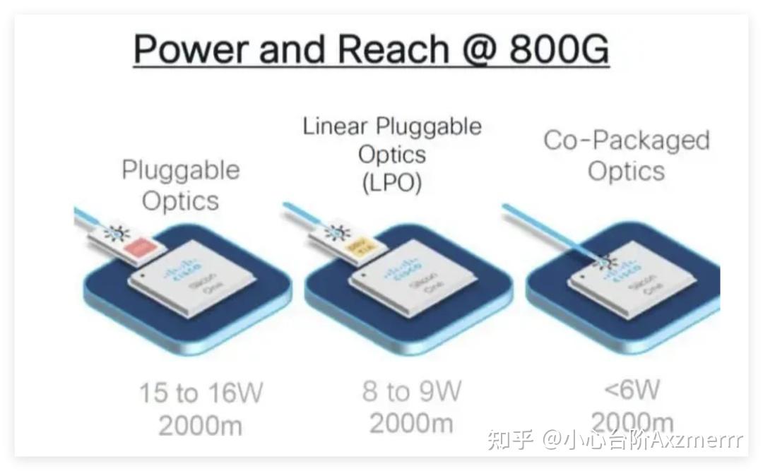 机构：预估CPO在AI数据中心光通信模块的渗透率有机会于2030年达35%