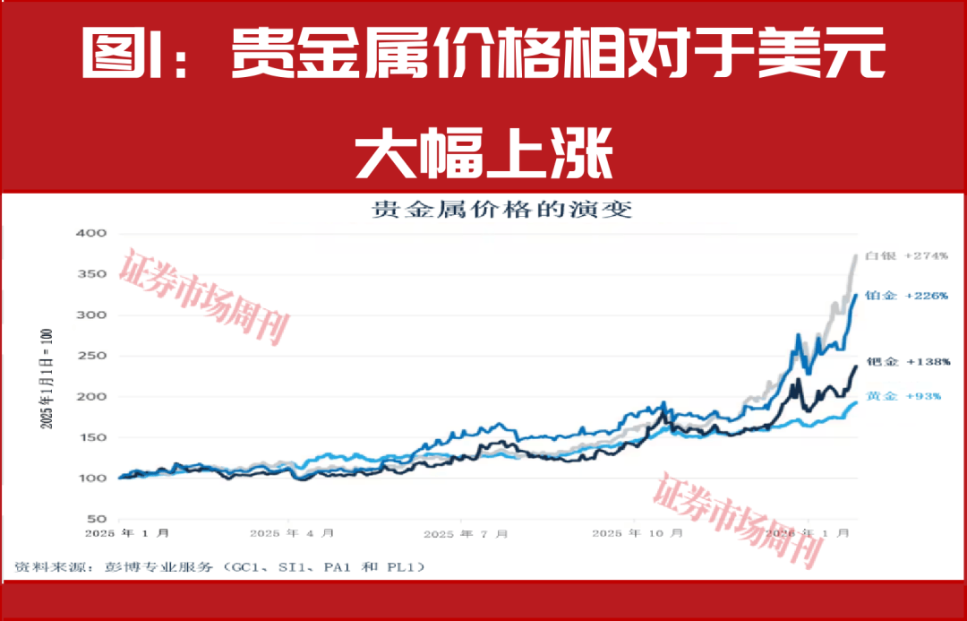 全球债券抹去2026年以来涨幅 通胀担忧加剧