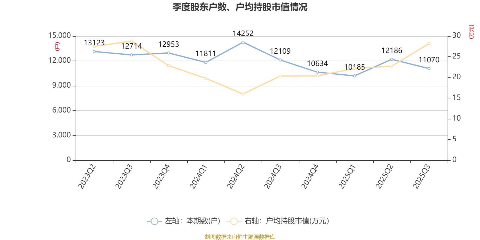 九龙仓集团2025年基础净盈利同比增长47%