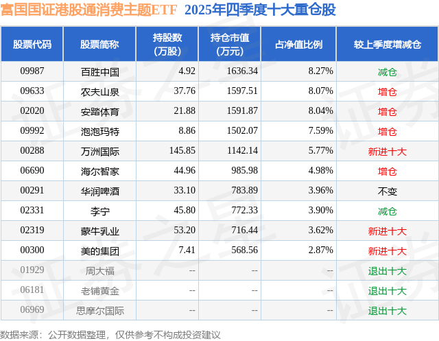 港股通3月11日成交活跃股名单