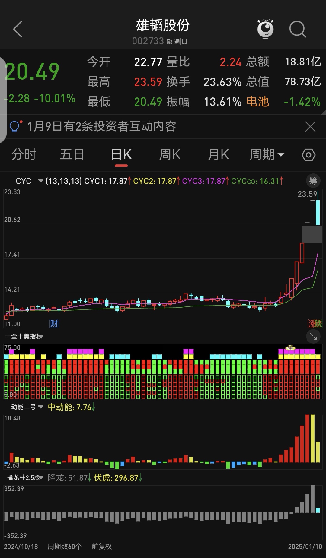 风电板块午后快速拉升，振江股份涨停