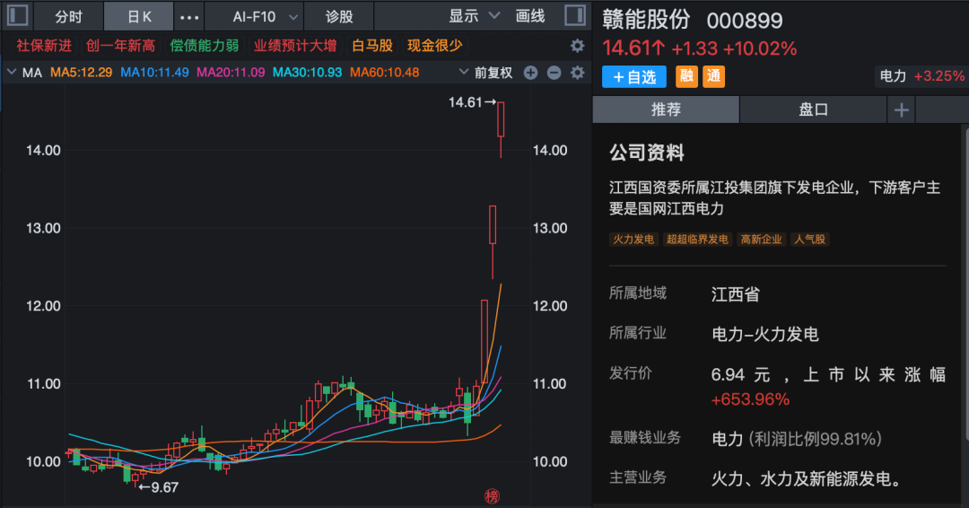风电板块午后快速拉升，振江股份涨停