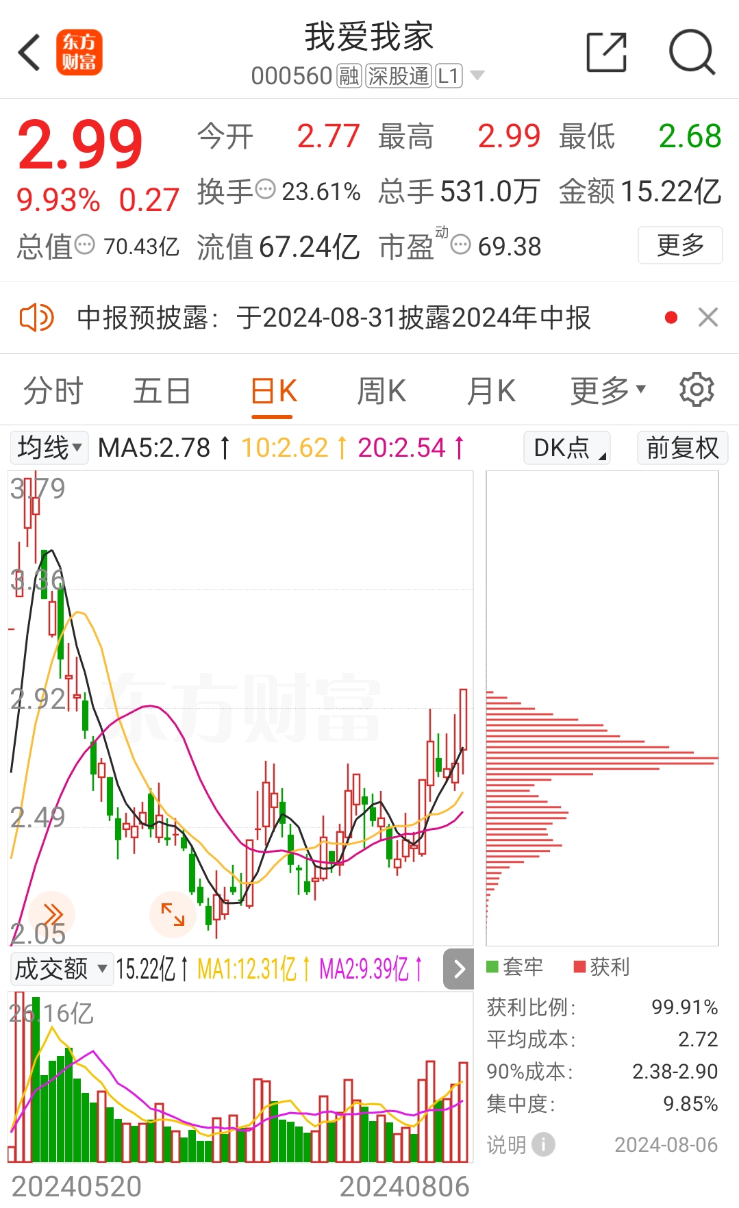 300690直线20%涨停！午后，风电爆发！