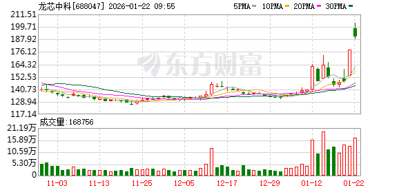 601088，近万亿巨头历史新高！储能龙头被盯上，融资客大幅加仓（附名单）
