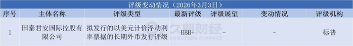 上海自贸离岸债再迎创新实践 多币种发行拓展跨境融资空间