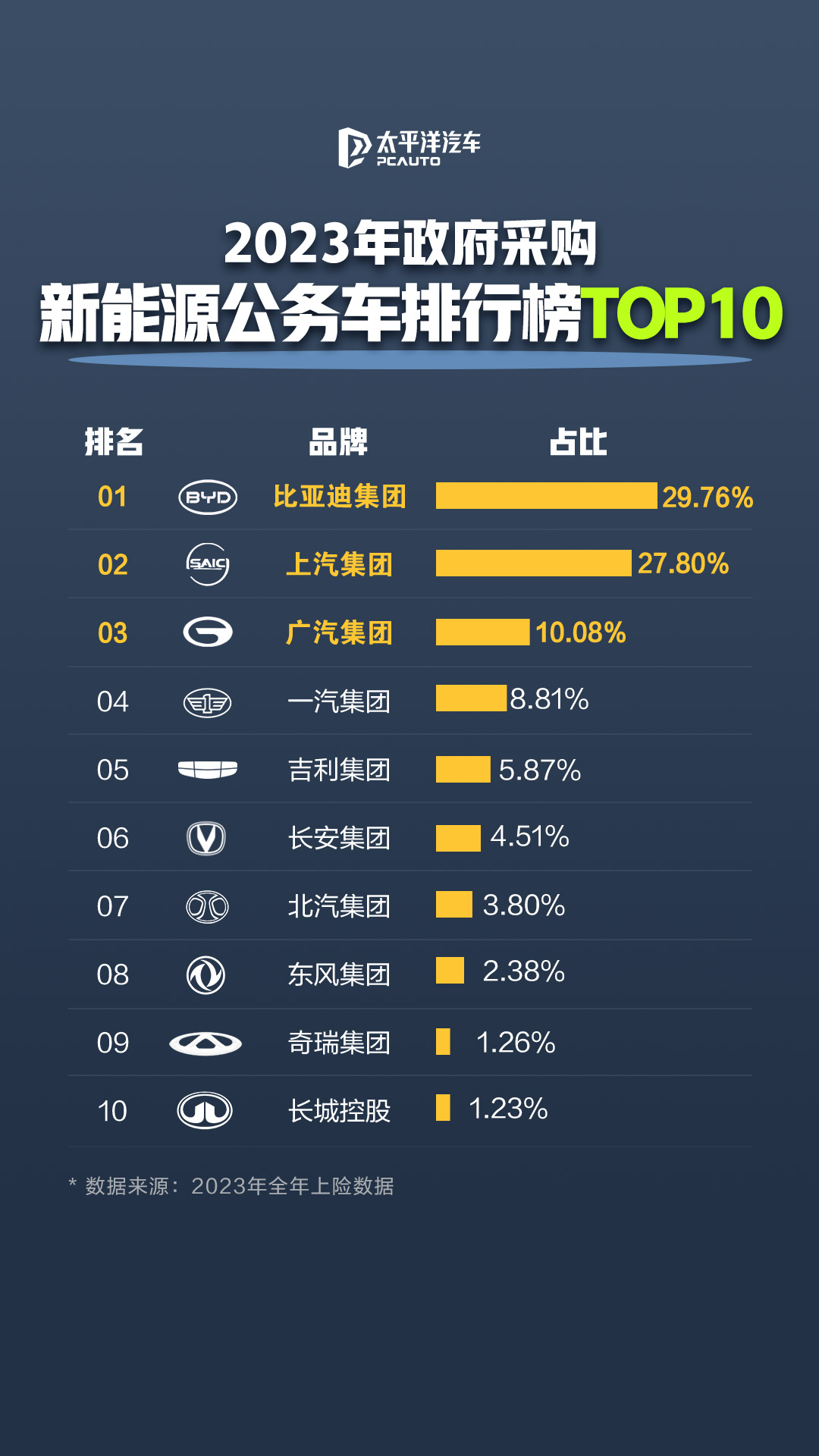 乘联分会：2月新能源车在国内总体乘用车的零售渗透率44.9% 同比下降4%