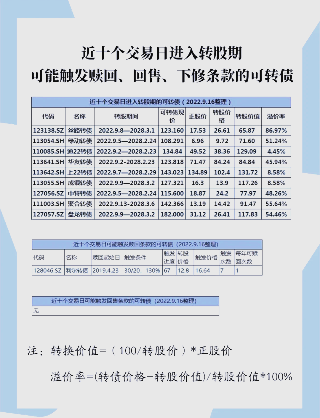 蓝帆医疗：可转债3月16日将审议新一轮转股价下修 全力促成转股
