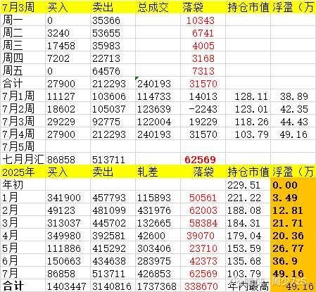 社保基金持仓动向：去年四季度新进7股