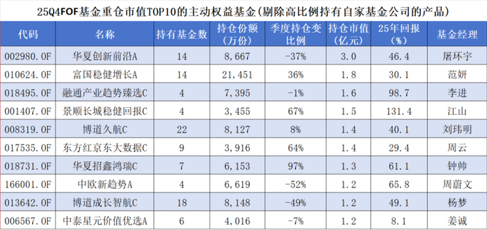 社保基金持仓动向：去年四季度新进7股