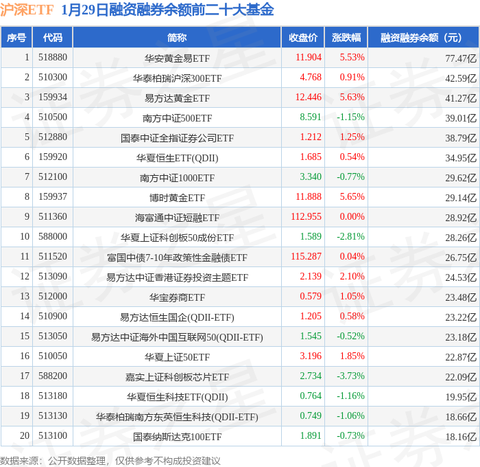 易方达创业板新能源ETF今日起发售