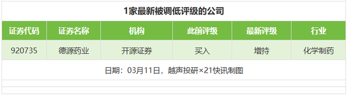 山西证券:3月11日召开董事会会议