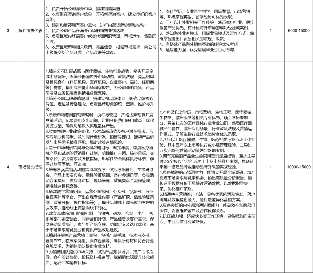 月薪7000元招人种地，限当地人！公司工作人员：已招满，加上补助八九千元也不算高，只是基本的工资水平