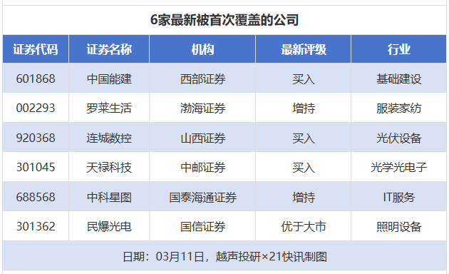 山西证券:3月11日召开董事会会议