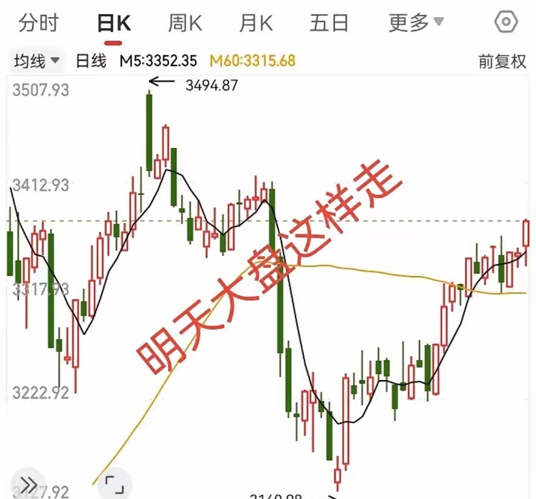 今日386只个股突破五日均线