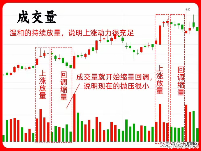 今日386只个股突破五日均线