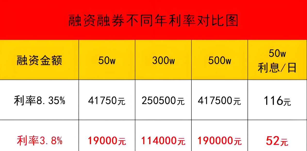 参与两融交易的投资者数量一日减少0.66万名