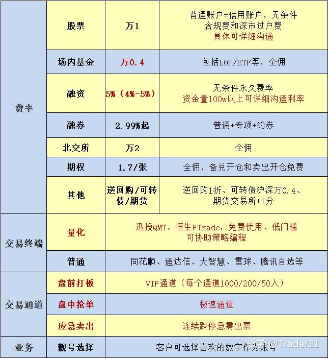 两市ETF融券余额环比增加1.77亿元