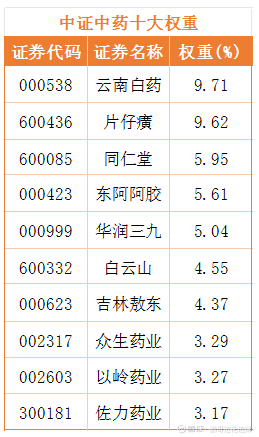 两市ETF融券余额环比增加1.77亿元