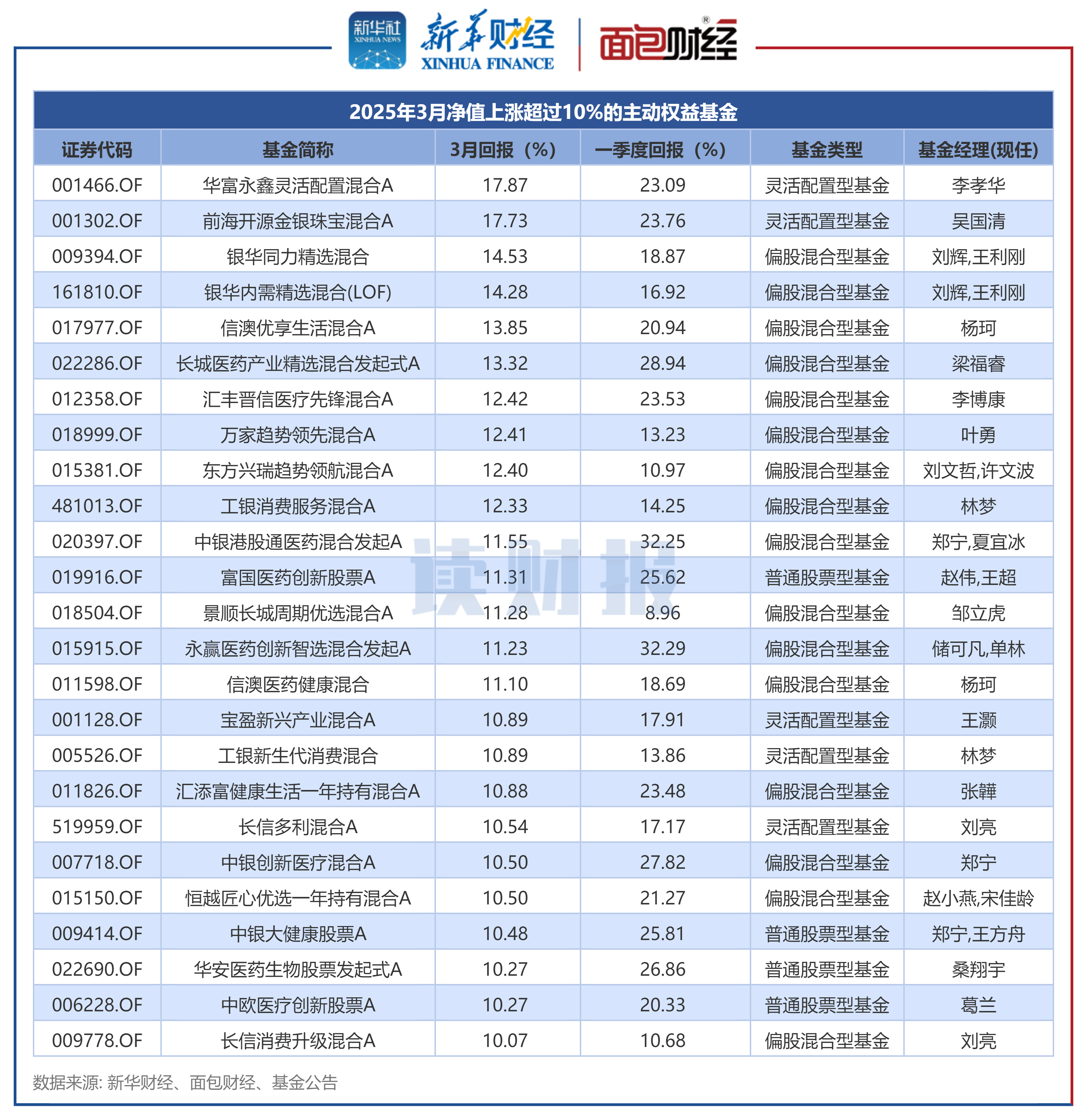 【ETF观察】3月12日宽基指数ETF净流出52.57亿元