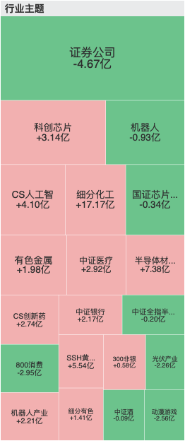 【ETF观察】3月12日宽基指数ETF净流出52.57亿元
