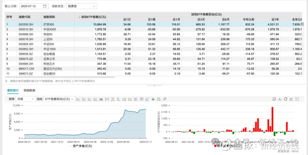 【ETF观察】3月12日风格策略ETF净流出2.27亿元