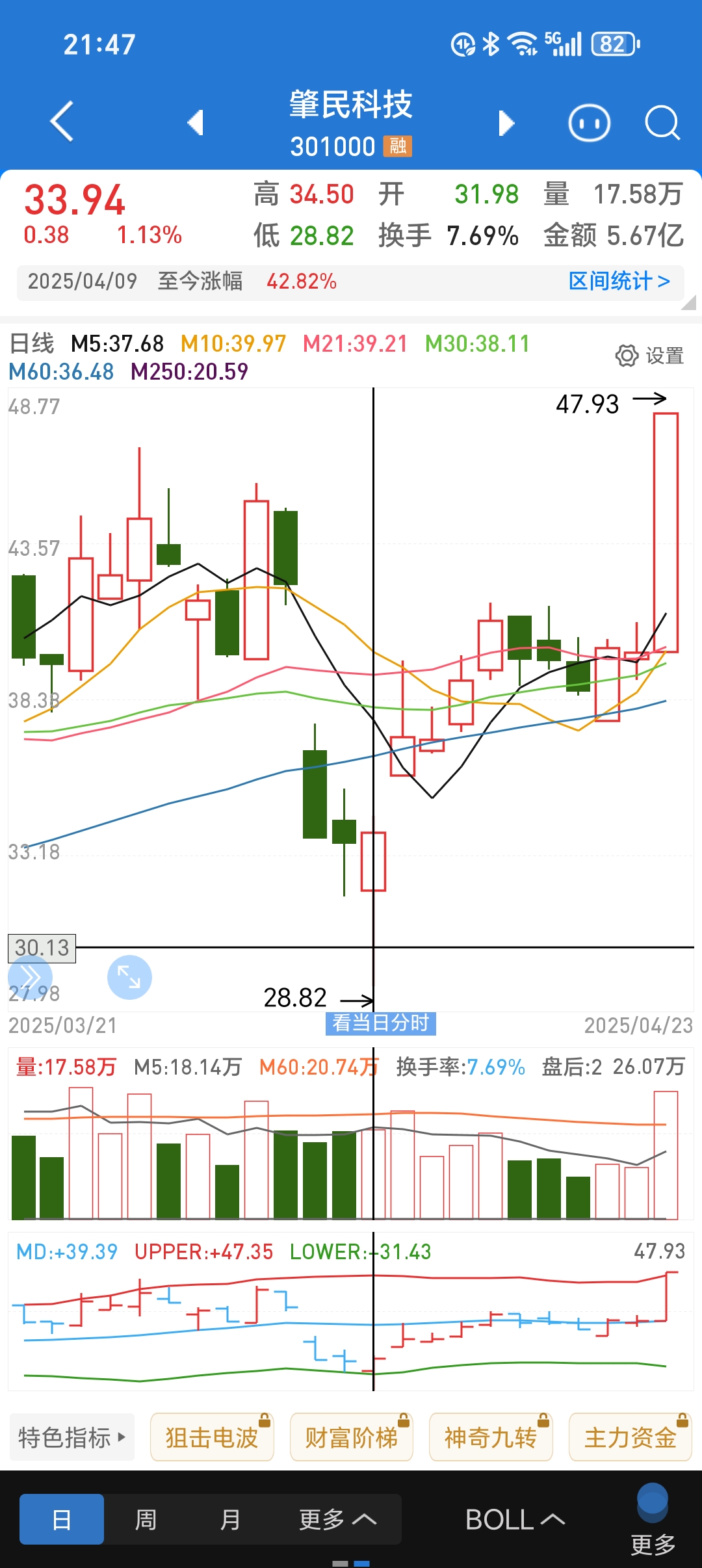 广大特材最新股东户数环比下降11.17% 筹码趋向集中