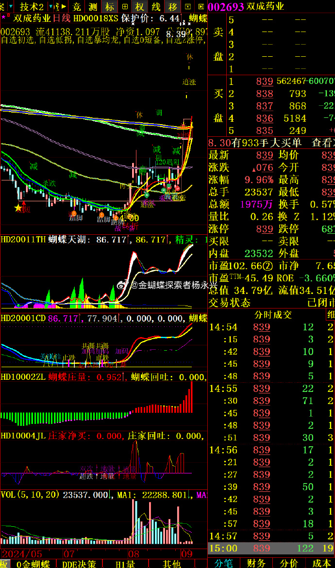 亚盛集团跌停，机构净卖出1957.73万元，沪股通净卖出1216.21万元