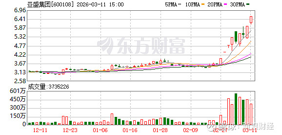 亚盛集团跌停，机构净卖出1957.73万元，沪股通净卖出1216.21万元