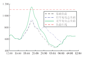 “削峰填谷”维持资金平稳 债市多空博弈延续震荡