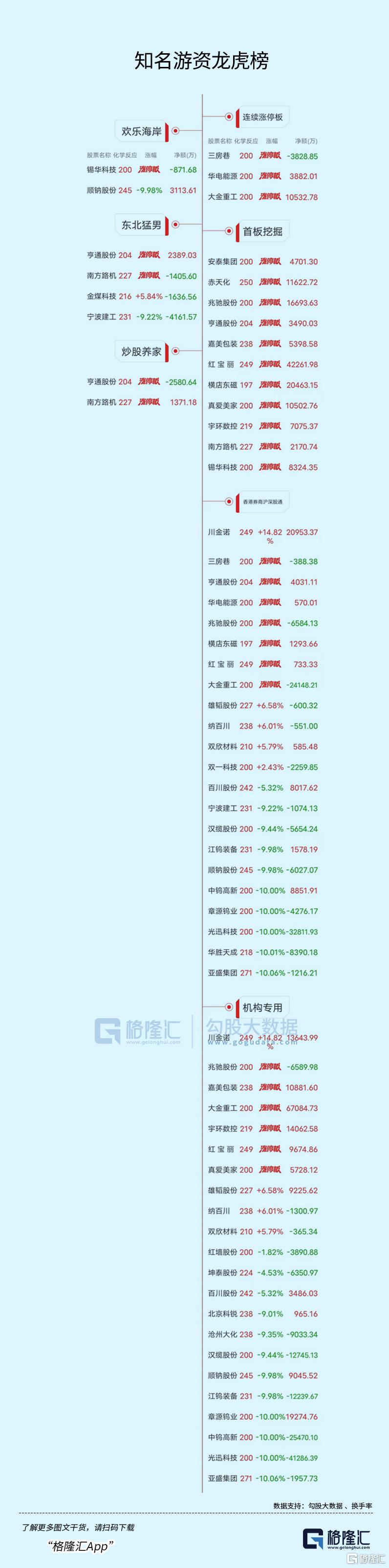 纳百川3月13日龙虎榜数据