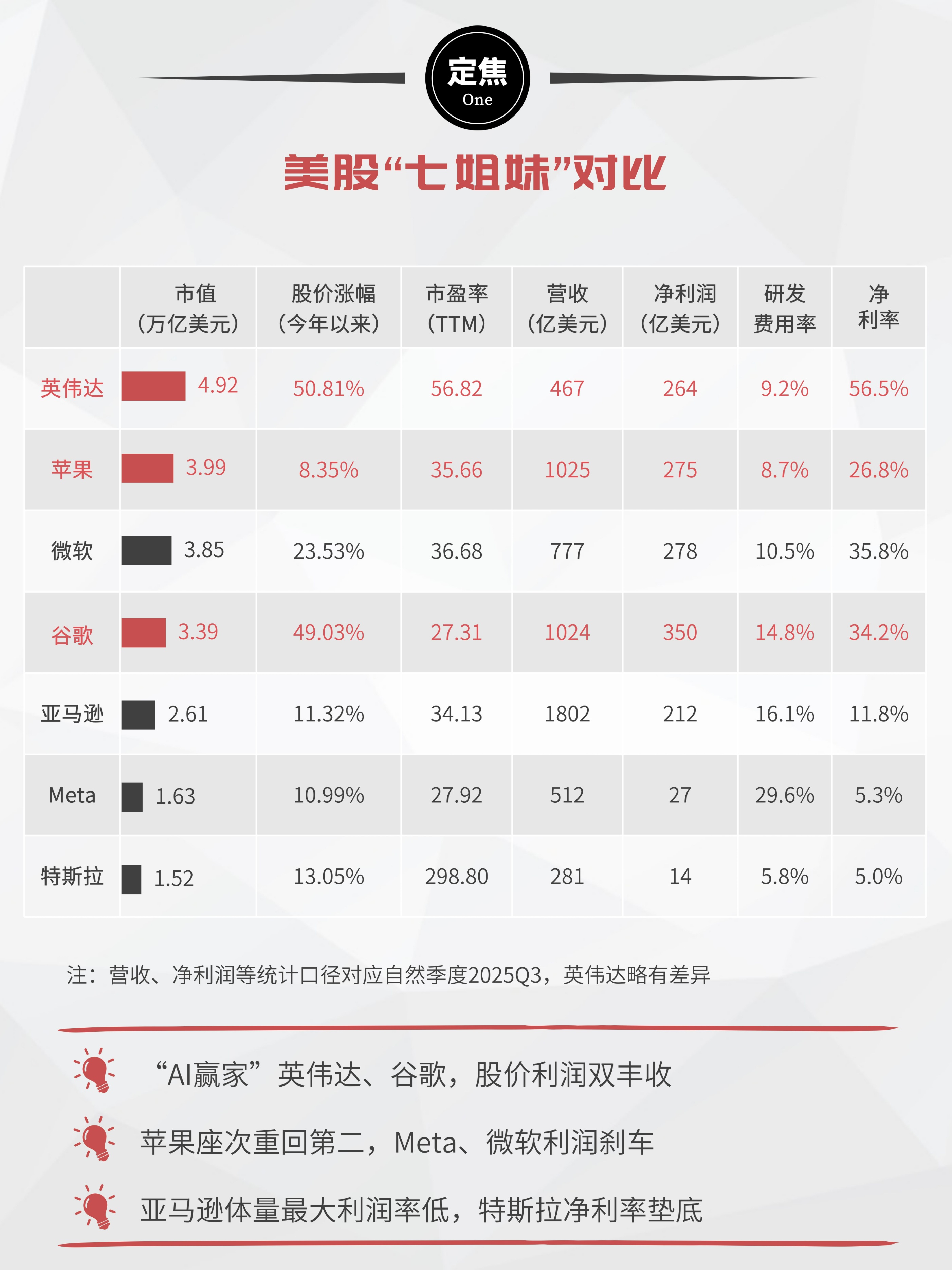 本周主力资金加码两大行业