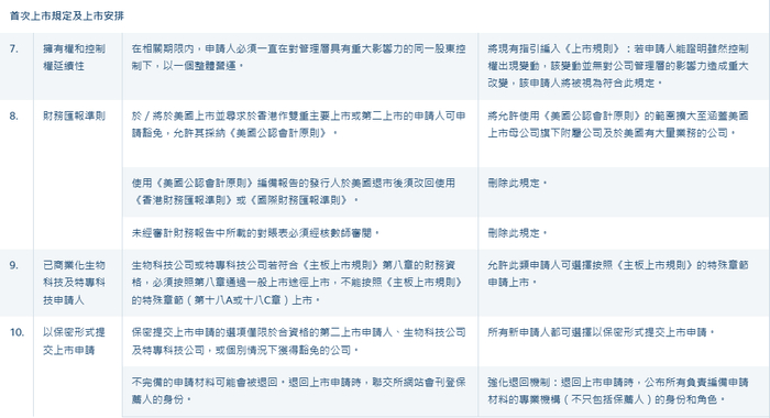 重磅！港交所开启新一轮上市机制改革