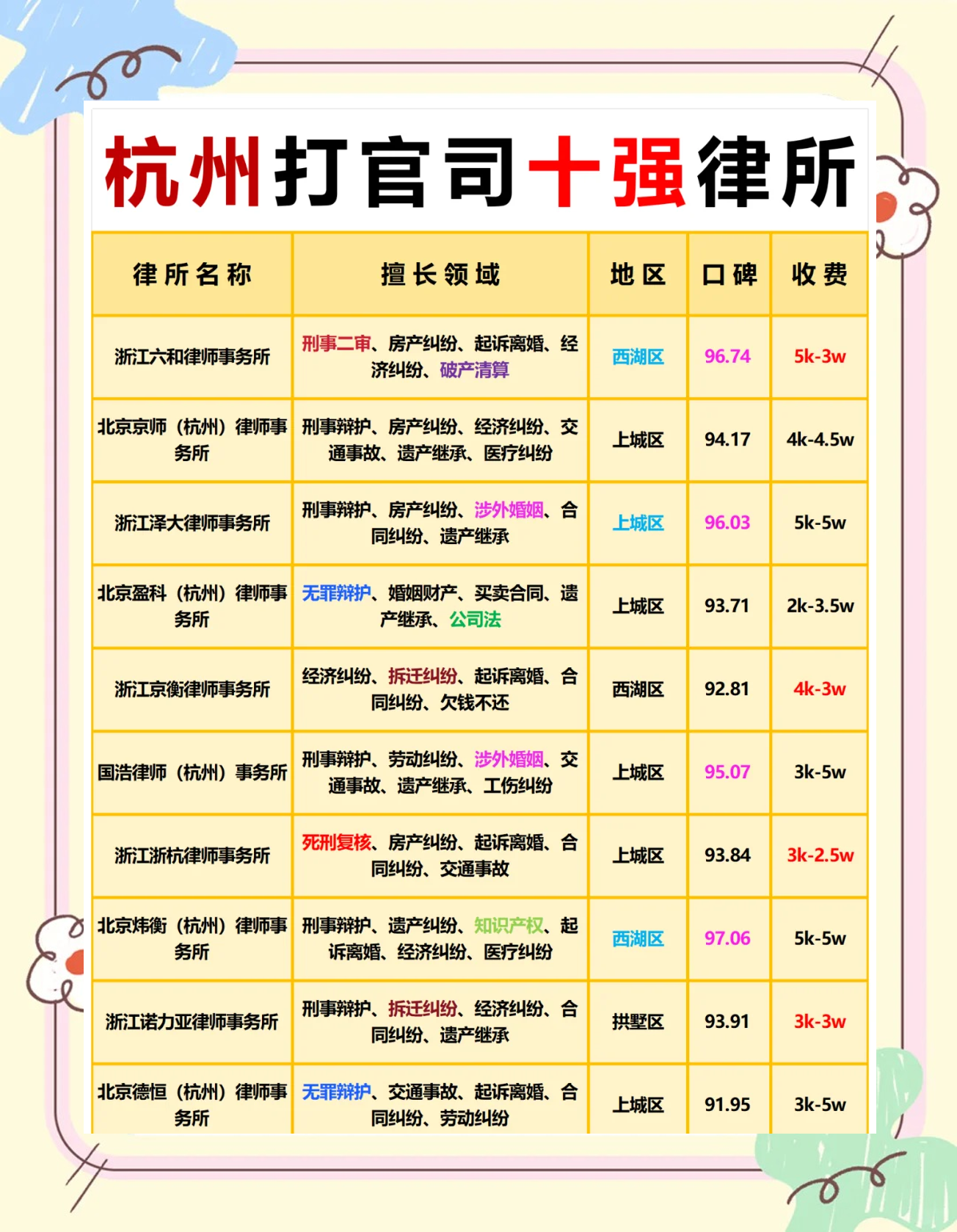 一律所主任被曝卷款潜逃海外，涉案金额或多达数亿元，做局十余年精准“收割”中产老人|每经热评