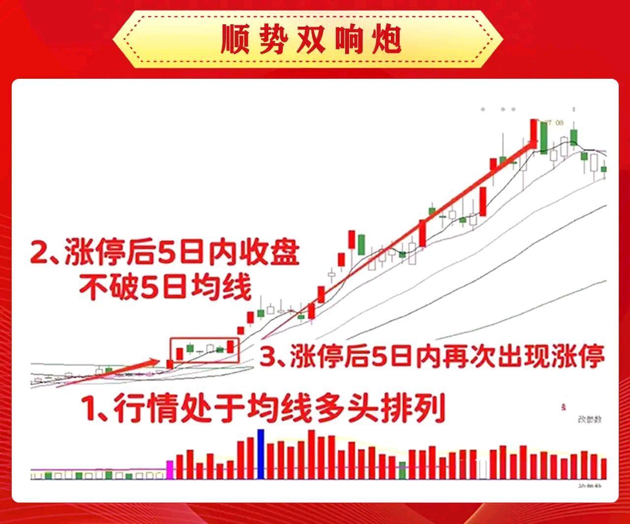 揭秘涨停 | 连签大单，这只热门股封单资金超6亿元