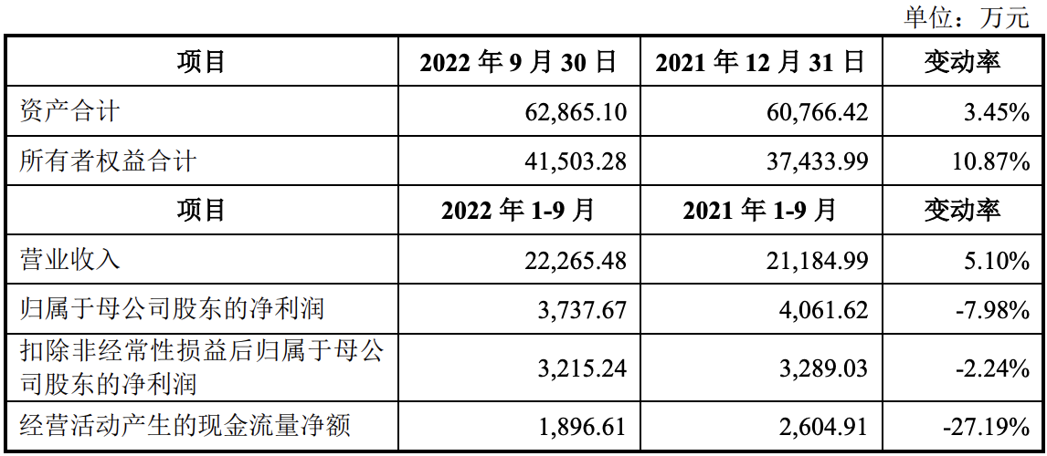 嘉德利沪主板IPO过会 拟募资7.25亿元