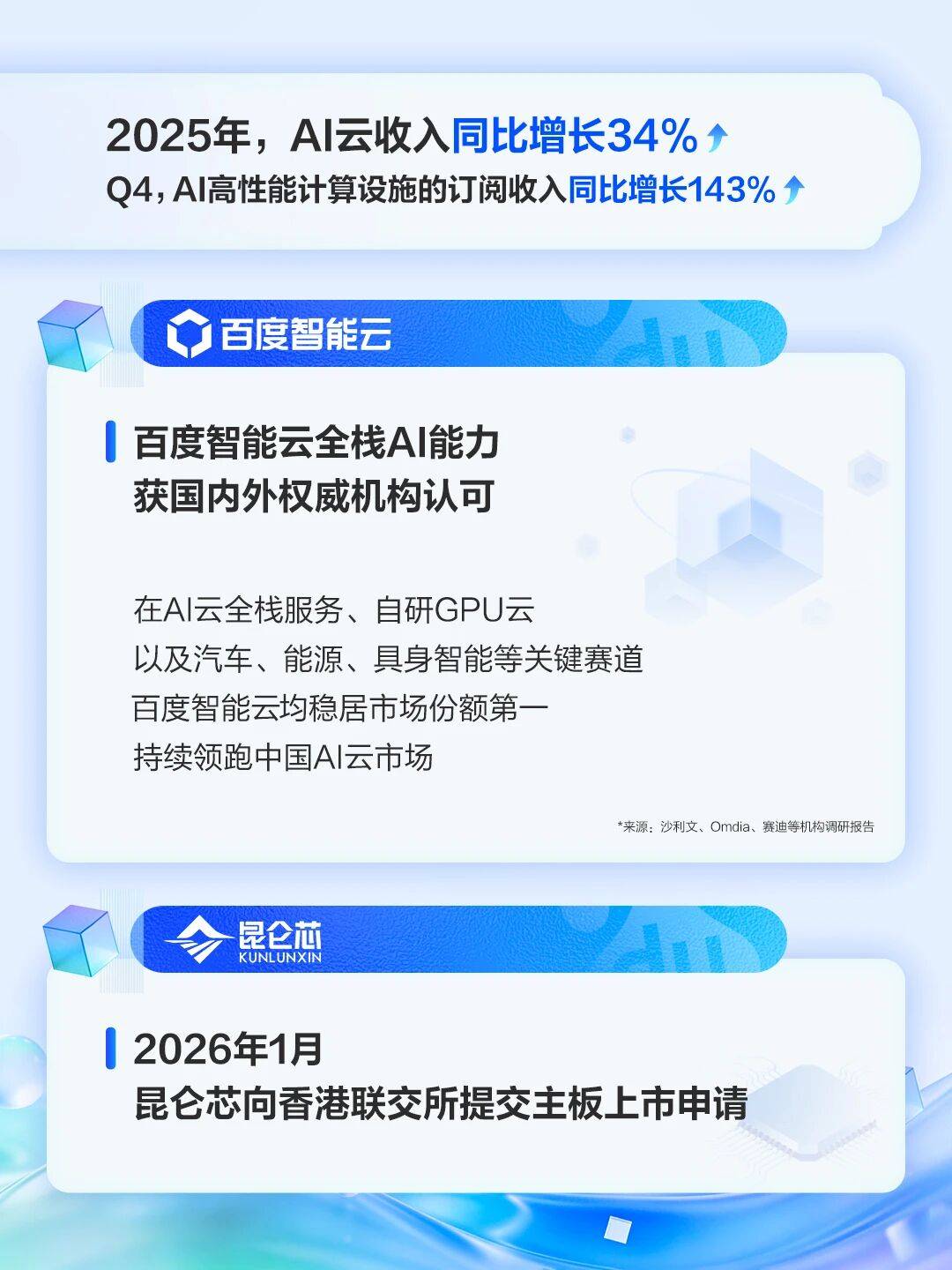 2025年四季度国际业务占比升至76.5% 雾芯科技2025年净营收增长44%