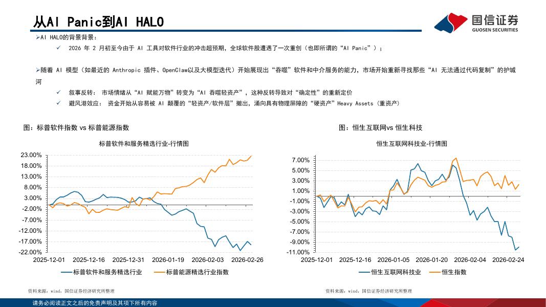 HALO交易席卷全球资本市场 逾七成私募认为HALO行情将震荡分化