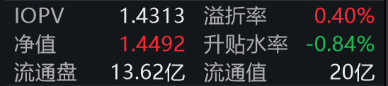 3月13日南向资金ETF成交额138.81亿港元