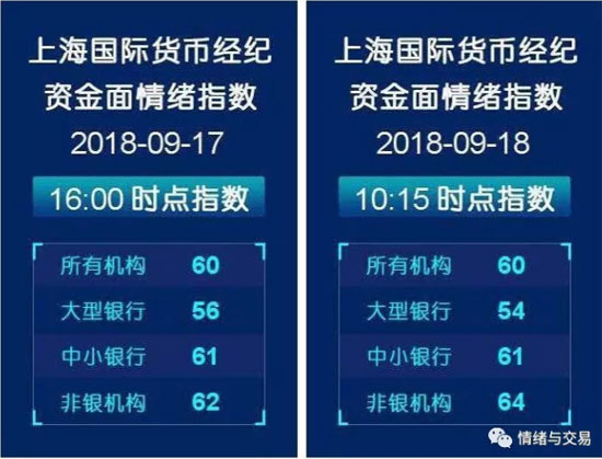业内专家：宜更多从价格角度观察央行公开市场操作