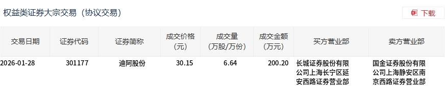 今世缘大宗交易成交1316.00万元