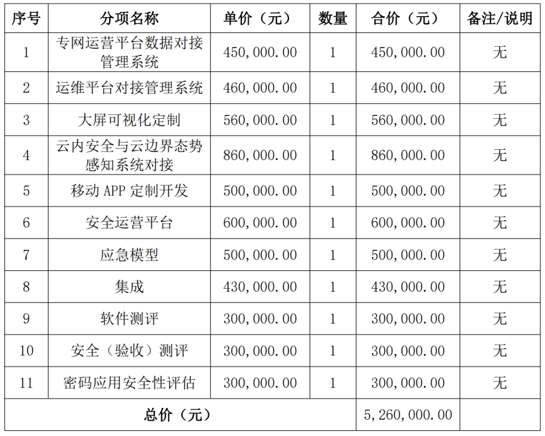 浙富控股工程中标 总金额超4亿元