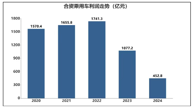 传统主业盈利触底，新业务尚未放量，冠豪高新2025年亏损超3亿