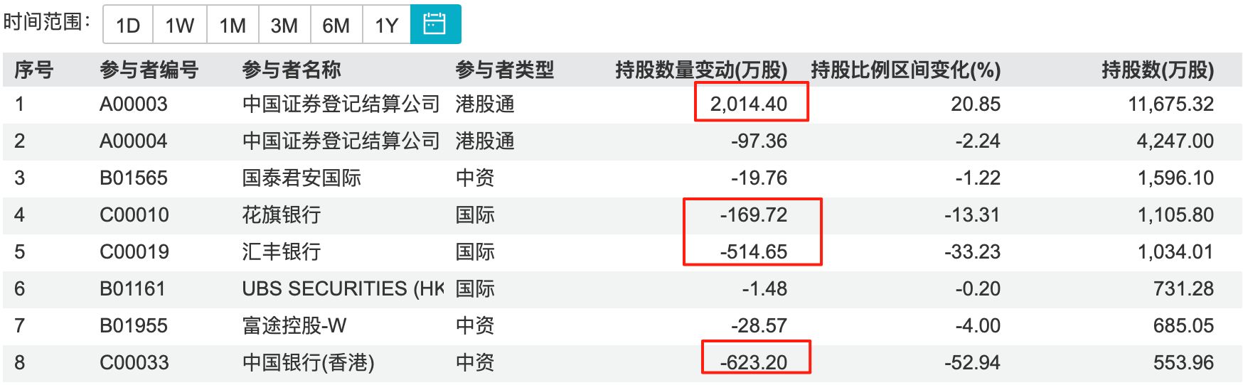 科创板今日平均换手率2.09%，71股换手率超5%