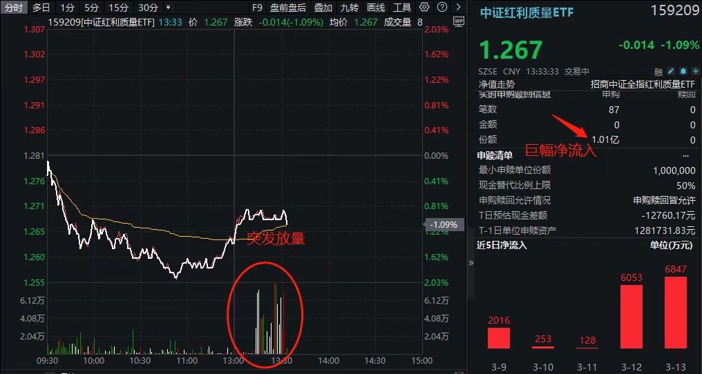 德国法兰克福DAX指数ETF今日合计成交额2.50亿元，环比增加152.96%