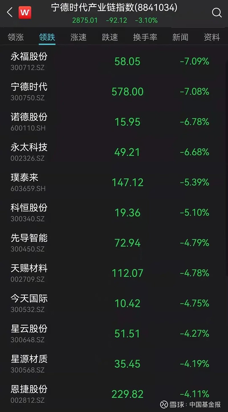 67只A股筹码大换手(3月16日)